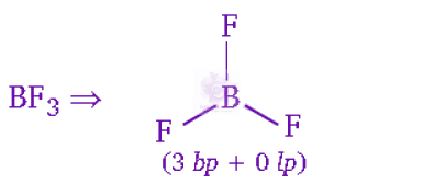 NEET 2012 Chemistry, Chemical Bonding and Molecular Structure — solution figure 2
