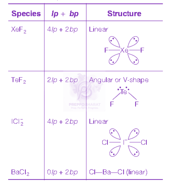 NEET 2013 Chemistry, Chemical Bonding and Molecular Structure — solution figure