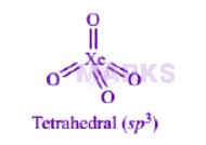 NEET 2013 Chemistry, Chemical Bonding and Molecular Structure — solution figure