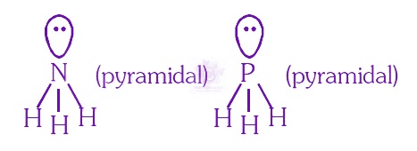 NEET 2015 Chemistry, Chemical Bonding and Molecular Structure — solution figure 1