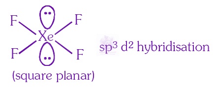 NEET 2015 Chemistry, Chemical Bonding and Molecular Structure — solution figure 2