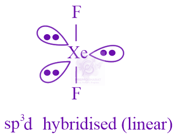 NEET 2017 Chemistry, Chemical Bonding and Molecular Structure — solution figure 3