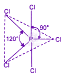 NEET 2019 Chemistry, Chemical Bonding and Molecular Structure — solution figure