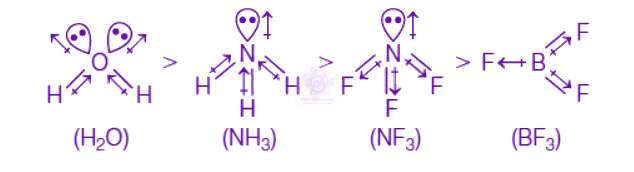 NEET 2019 Chemistry, Chemical Bonding and Molecular Structure — solution figure