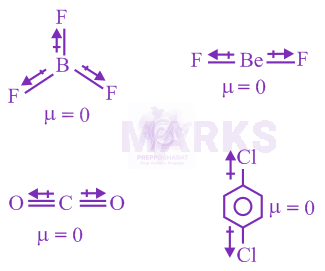 NEET 2020 Chemistry, Chemical Bonding and Molecular Structure — solution figure
