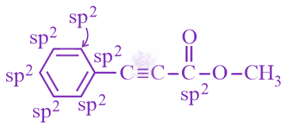 NEET 2020 Chemistry, Chemical Bonding and Molecular Structure — solution figure