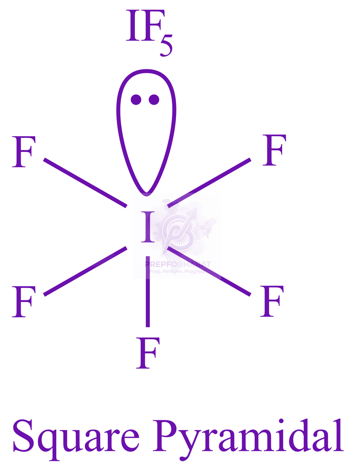 NEET 2022 Chemistry, Chemical Bonding and Molecular Structure — solution figure 1