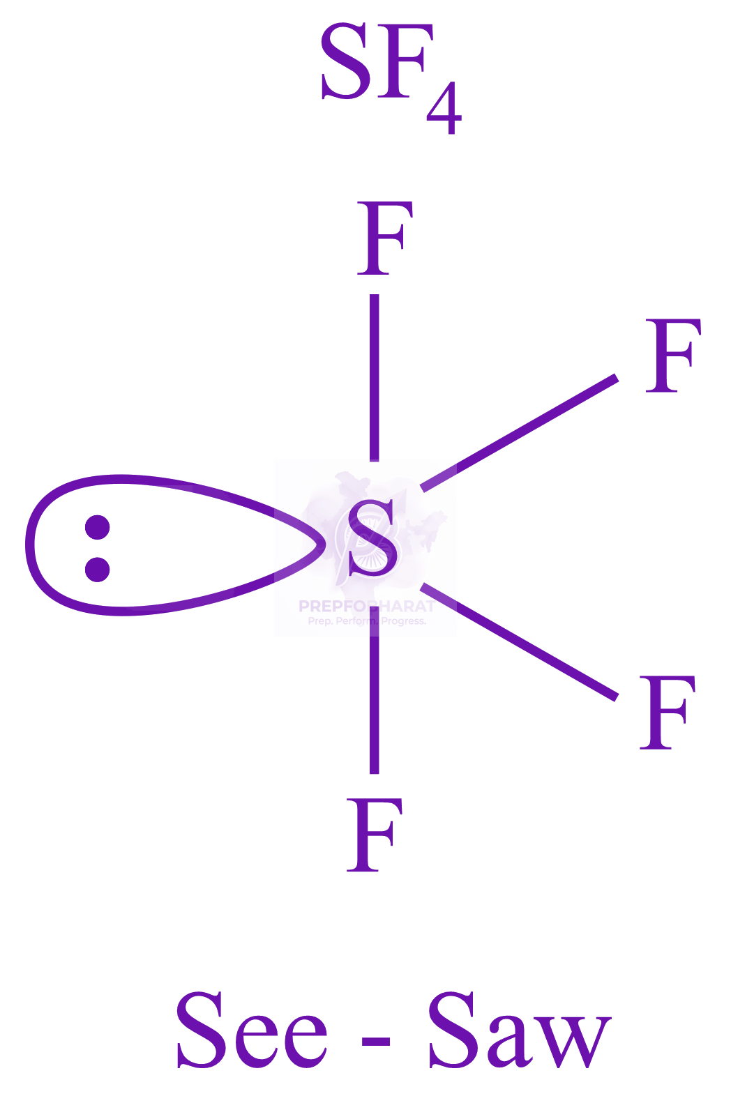 NEET 2022 Chemistry, Chemical Bonding and Molecular Structure — solution figure 2