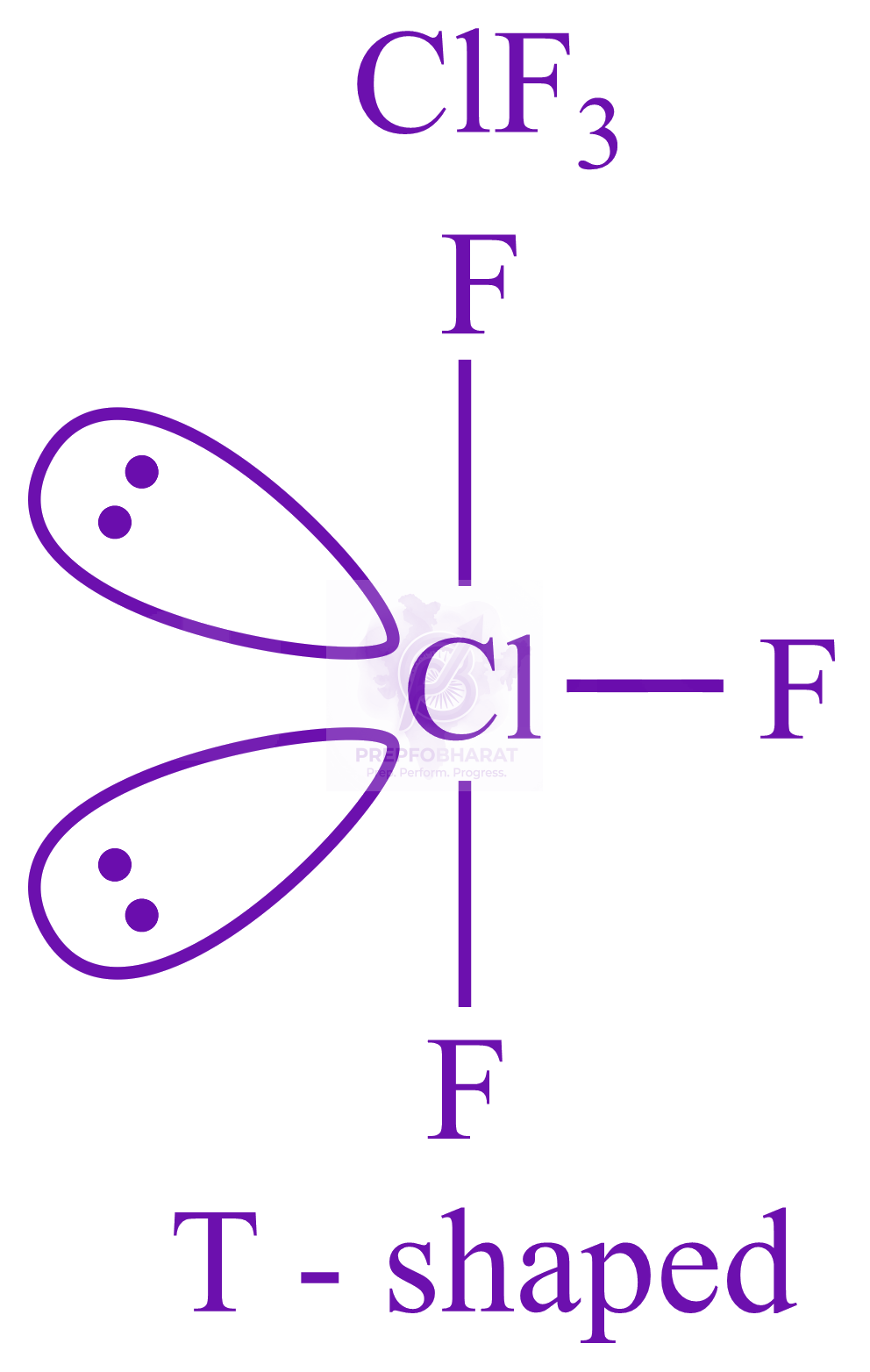 NEET 2022 Chemistry, Chemical Bonding and Molecular Structure — solution figure 4