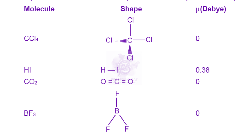 NEET 2024 Chemistry, Chemical Bonding and Molecular Structure — solution figure