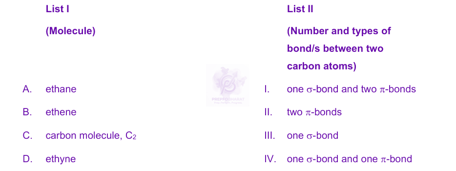 NEET 2024 Chemistry, Chemical Bonding and Molecular Structure — question figure