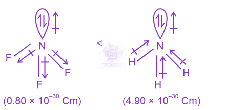 NEET 2024 Chemistry, Chemical Bonding and Molecular Structure — solution figure 2