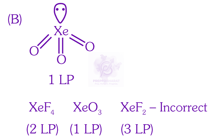 NEET 2025 Chemistry, Chemical Bonding and Molecular Structure — solution figure