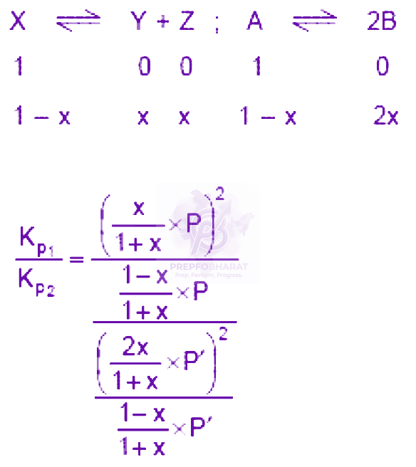 NEET 2008 Chemistry, Chemical Equilibrium — solution figure
