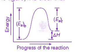 NEET 2013 Chemistry, Chemical Kinetics — solution figure