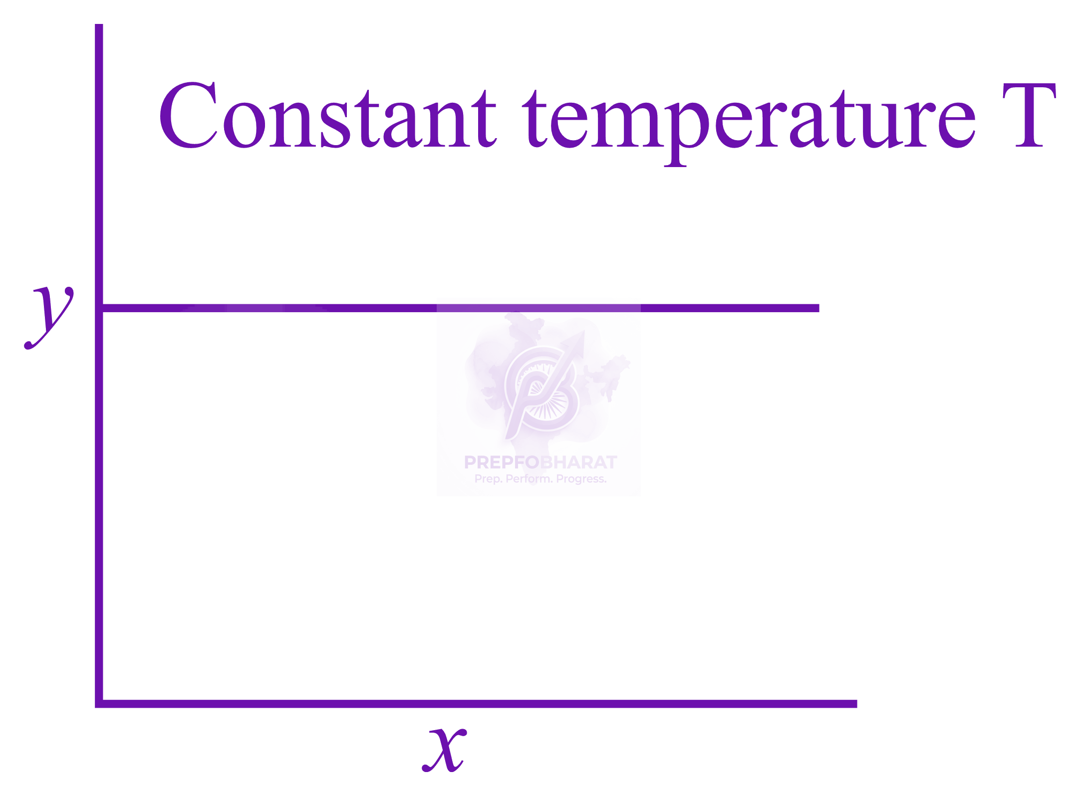 NEET 2022 Chemistry, Chemical Kinetics — question figure