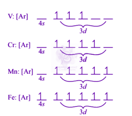NEET 2005 Chemistry, Classification of Elements and Periodicity in Properties — solution figure