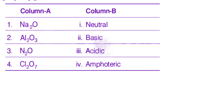 NEET 2019 Chemistry, Classification of Elements and Periodicity in Properties — question figure