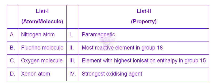 NEET 2024 Chemistry, Classification of Elements and Periodicity in Properties — question figure