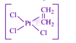 NEET 2004 Chemistry, Coordination Compounds — option A figure