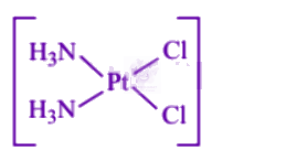 NEET 2004 Chemistry, Coordination Compounds — option C figure