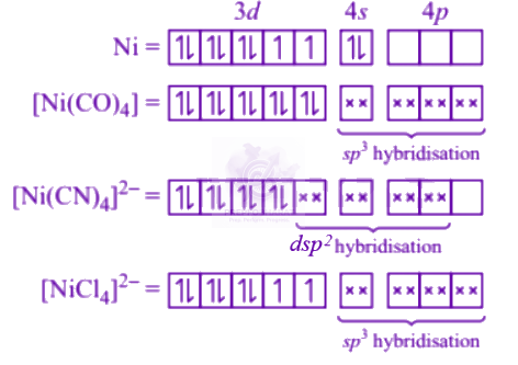 NEET 2004 Chemistry, Coordination Compounds — solution figure