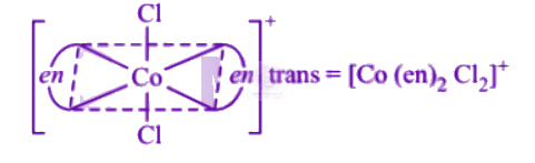 NEET 2005 Chemistry, Coordination Compounds — solution figure
