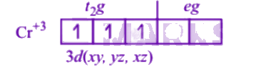 NEET 2006 Chemistry, Coordination Compounds — solution figure