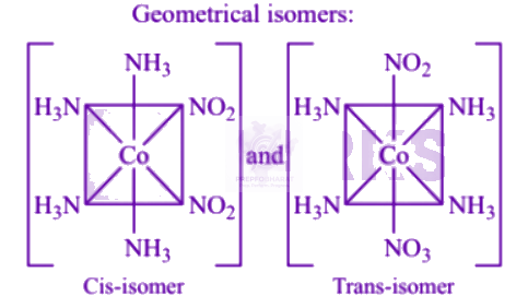 NEET 2006 Chemistry, Coordination Compounds — solution figure