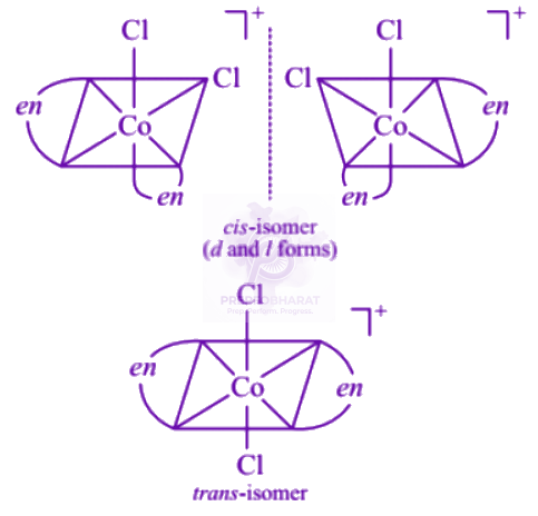 NEET 2007 Chemistry, Coordination Compounds — solution figure