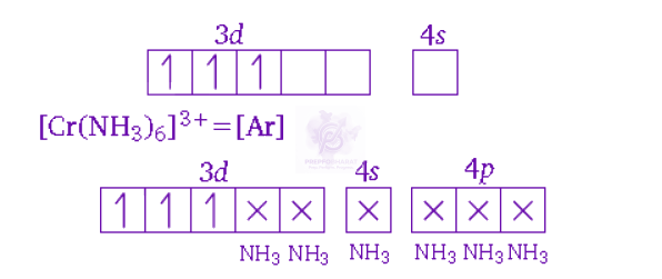 NEET 2009 Chemistry, Coordination Compounds — solution figure 1