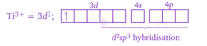 NEET 2011 Chemistry, Coordination Compounds — solution figure 1