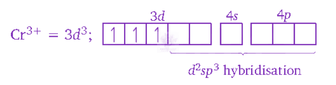 NEET 2011 Chemistry, Coordination Compounds — solution figure 2