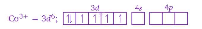 NEET 2011 Chemistry, Coordination Compounds — solution figure 3