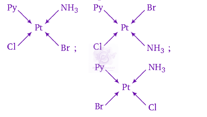 NEET 2011 Chemistry, Coordination Compounds — solution figure
