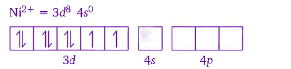 NEET 2011 Chemistry, Coordination Compounds — solution figure 1