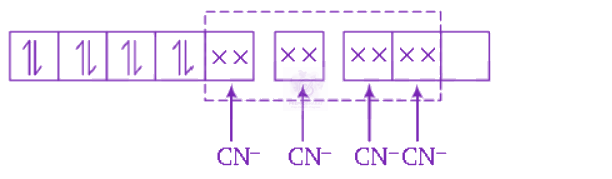 NEET 2011 Chemistry, Coordination Compounds — solution figure 2