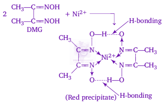 NEET 2012 Chemistry, Coordination Compounds — solution figure 1