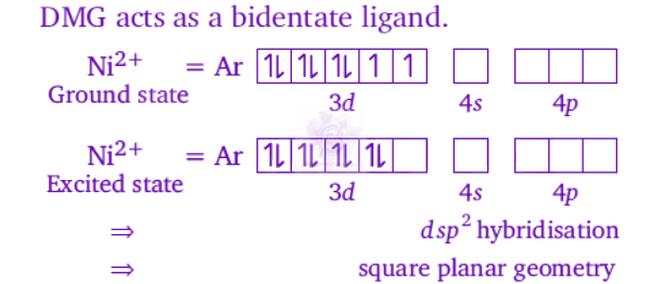 NEET 2012 Chemistry, Coordination Compounds — solution figure 2