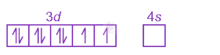 NEET 2012 Chemistry, Coordination Compounds — solution figure 1