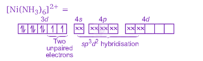 NEET 2012 Chemistry, Coordination Compounds — solution figure 2