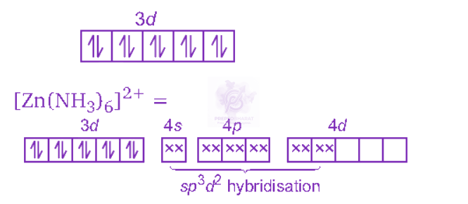 NEET 2012 Chemistry, Coordination Compounds — solution figure 3