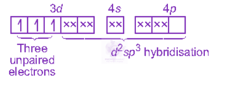 NEET 2012 Chemistry, Coordination Compounds — solution figure 4