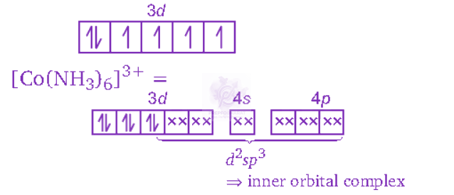 NEET 2012 Chemistry, Coordination Compounds — solution figure 5