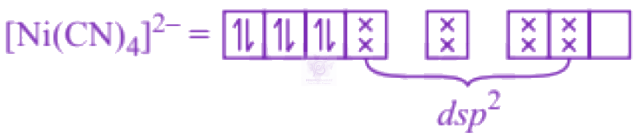NEET 2013 Chemistry, Coordination Compounds — solution figure
