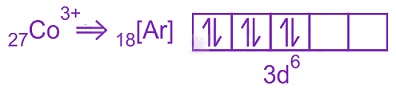 NEET 2015 Chemistry, Coordination Compounds — solution figure