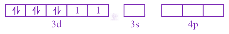 NEET 2015 Chemistry, Coordination Compounds — solution figure 1