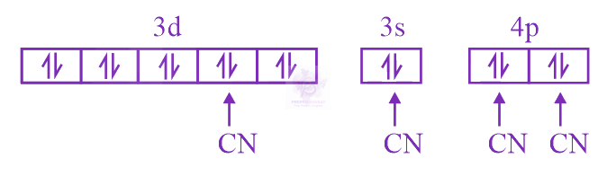 NEET 2015 Chemistry, Coordination Compounds — solution figure 2
