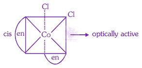 NEET 2015 Chemistry, Coordination Compounds — solution figure 1