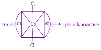 NEET 2015 Chemistry, Coordination Compounds — solution figure 2